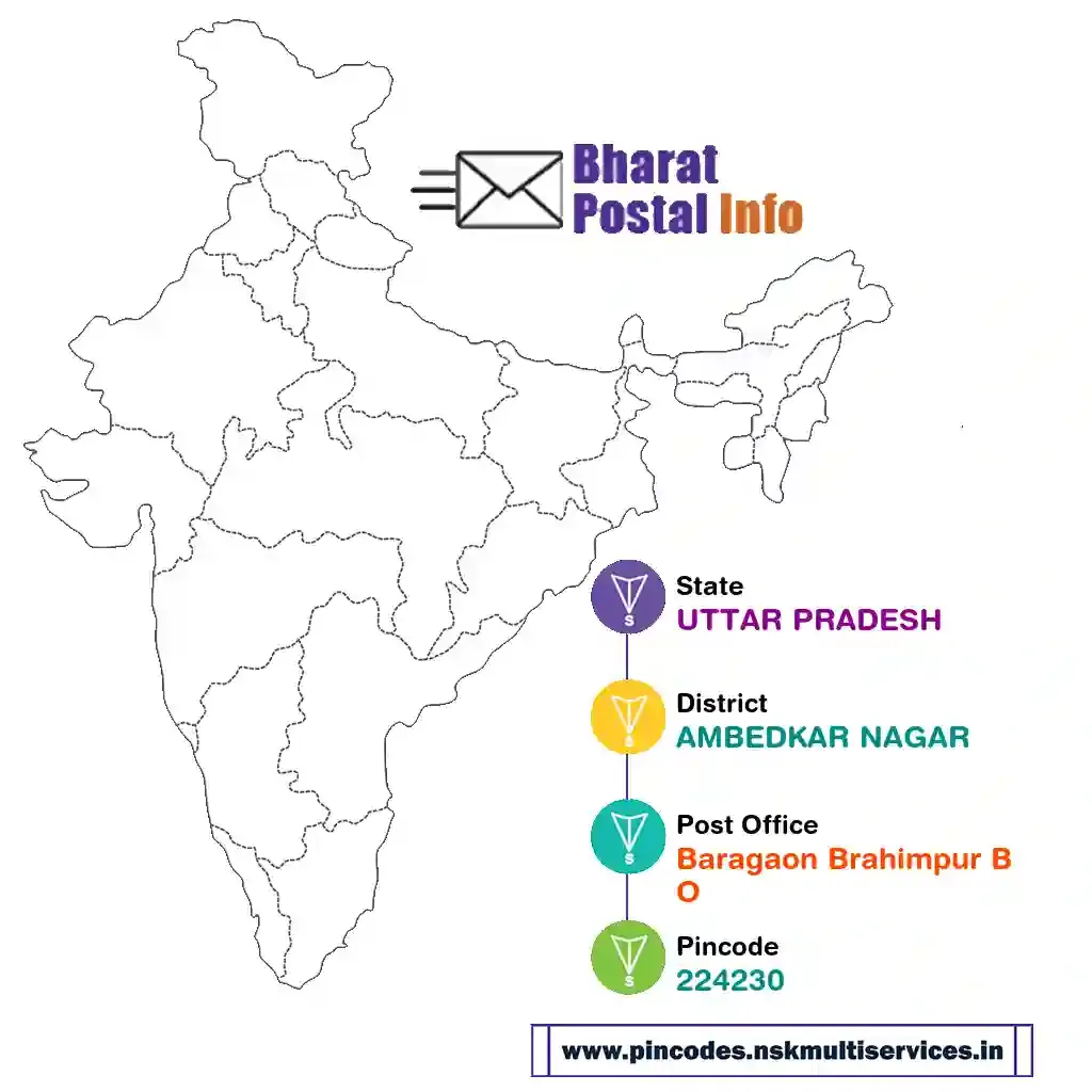 UTTAR PRADESH-AMBEDKAR NAGAR-Baragaon Brahimpur BO-224230